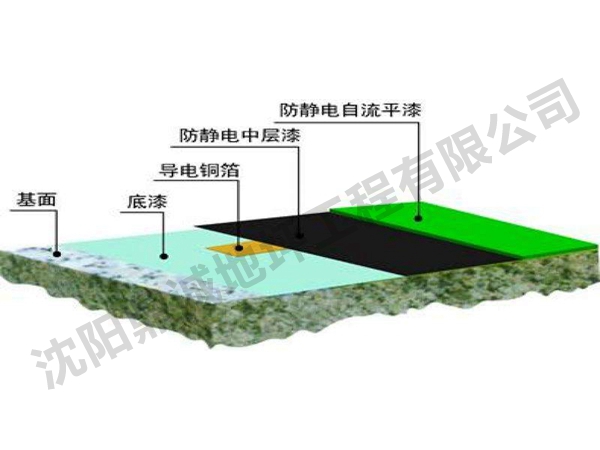 防靜電地坪結(jié)構(gòu)